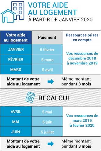Les aides au logement évoluent  habitat70leblog.fr